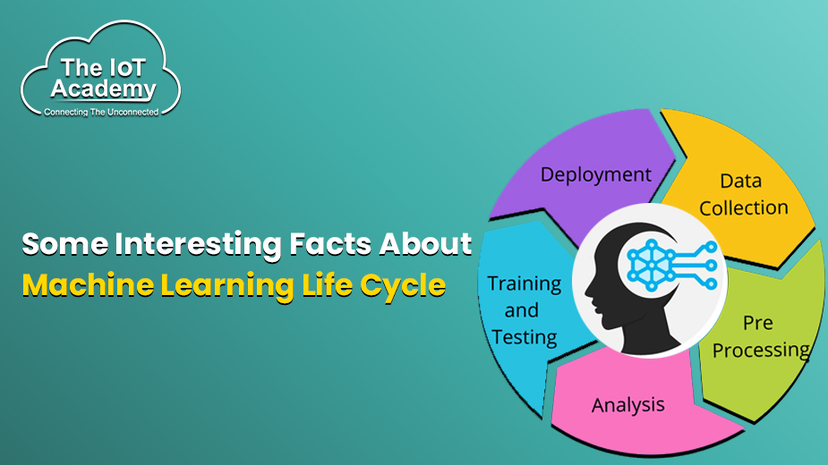 Some Interesting Facts About Machine Learning Life Cycle The Iot Academy