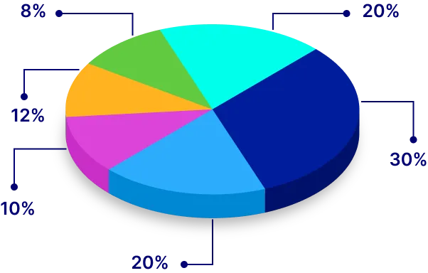 industry placement image