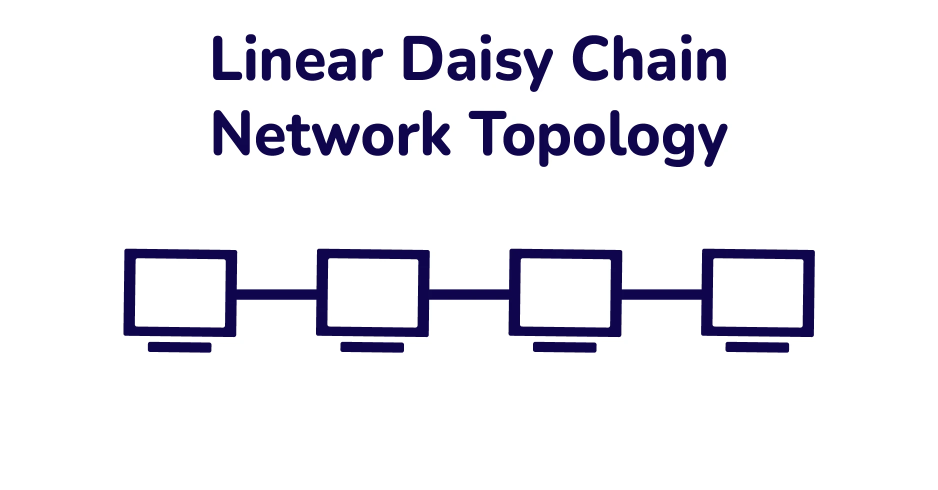 daisy-chain-topology