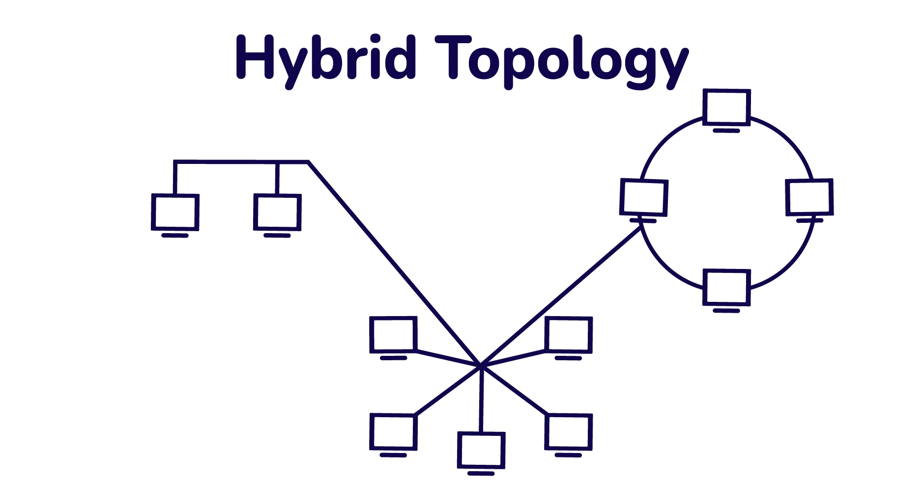 hybrid-topology