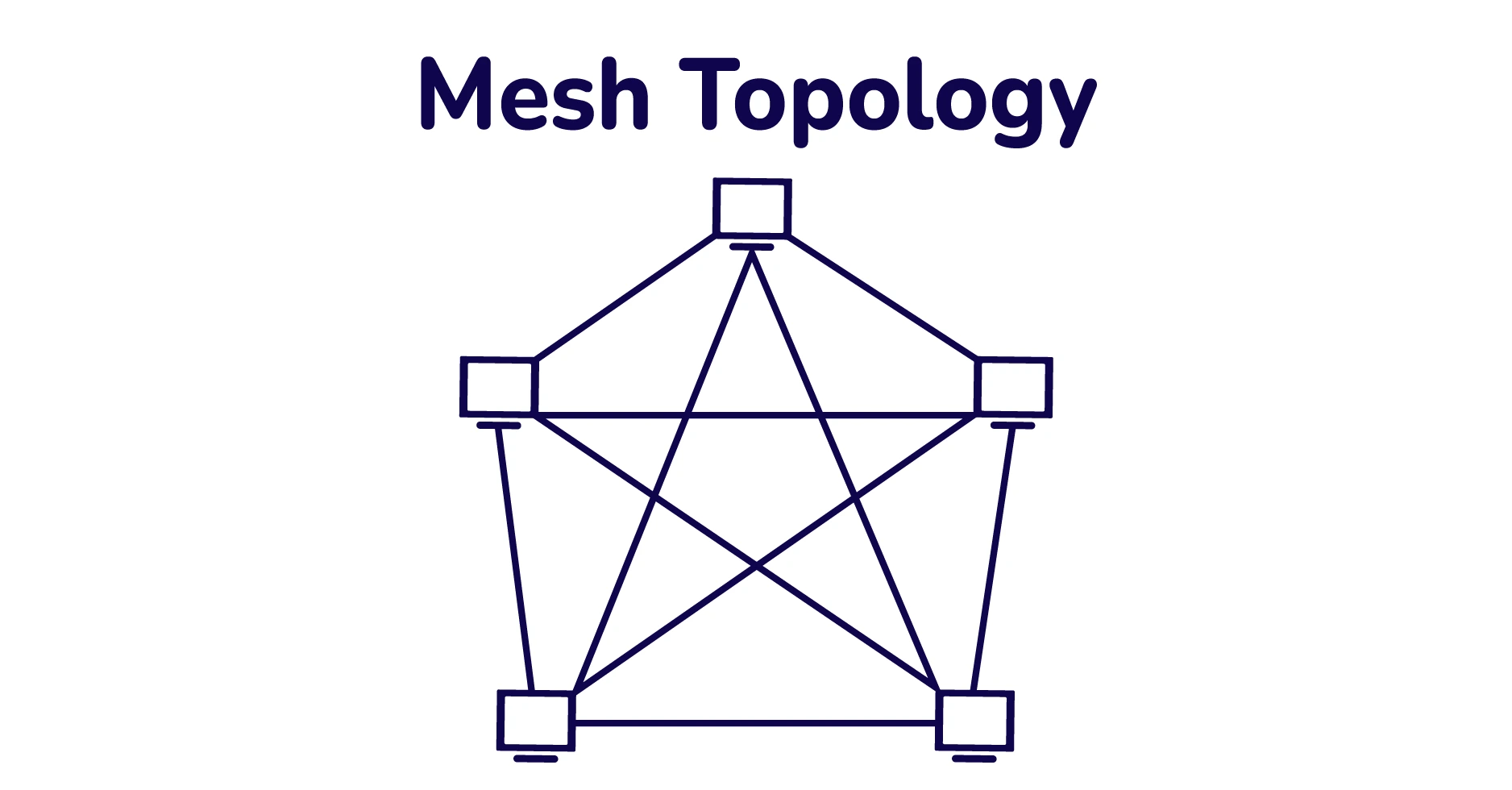 mesh-topology