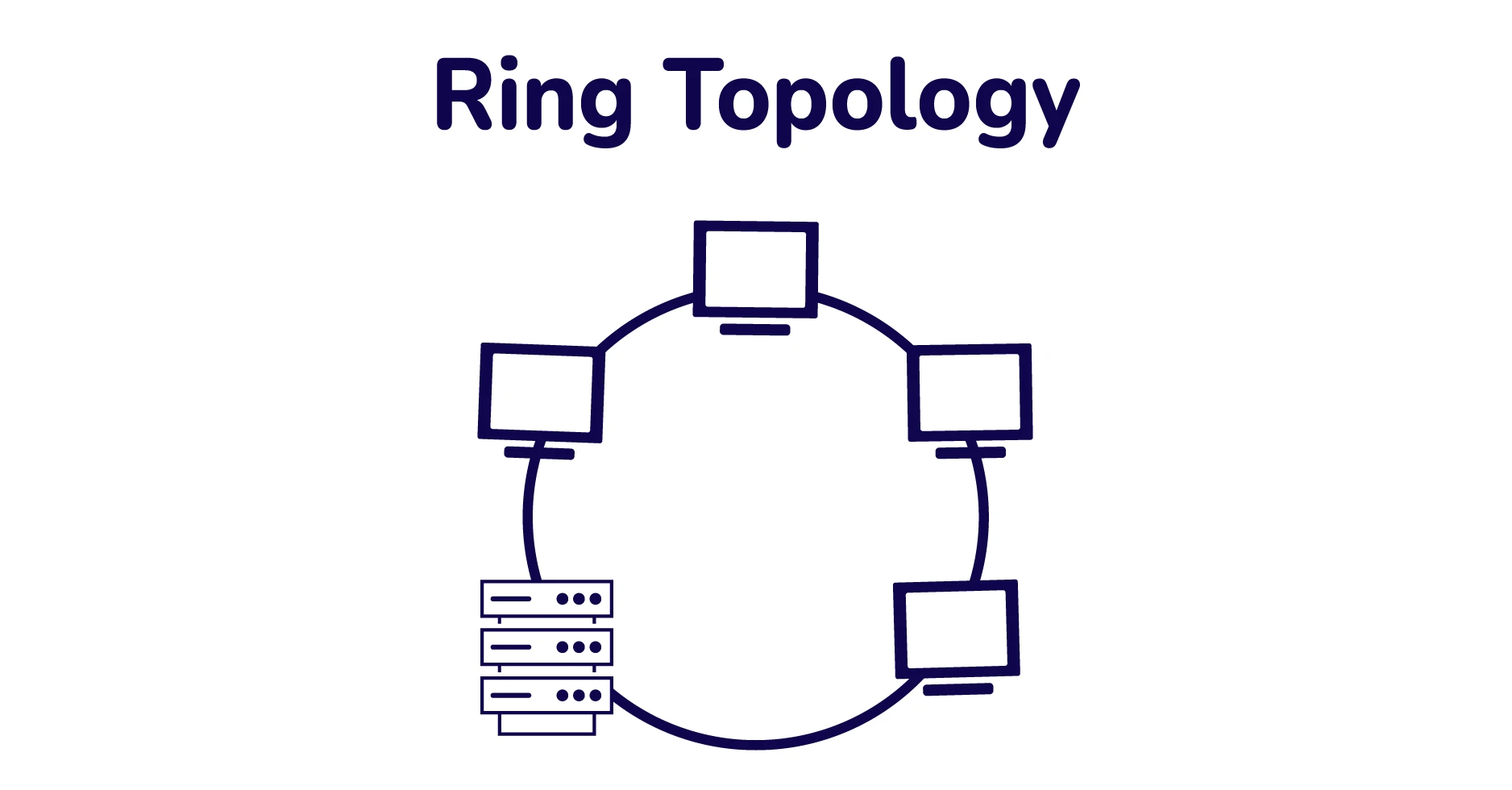 ring-topology