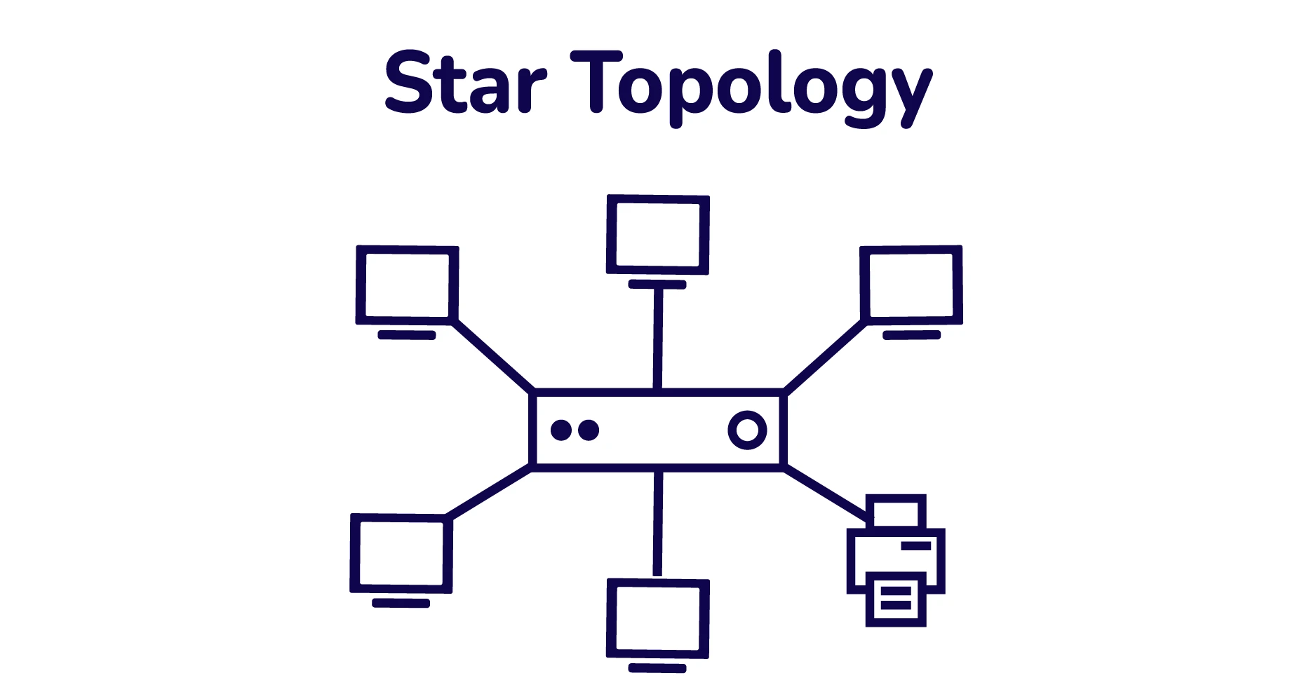 star-topology