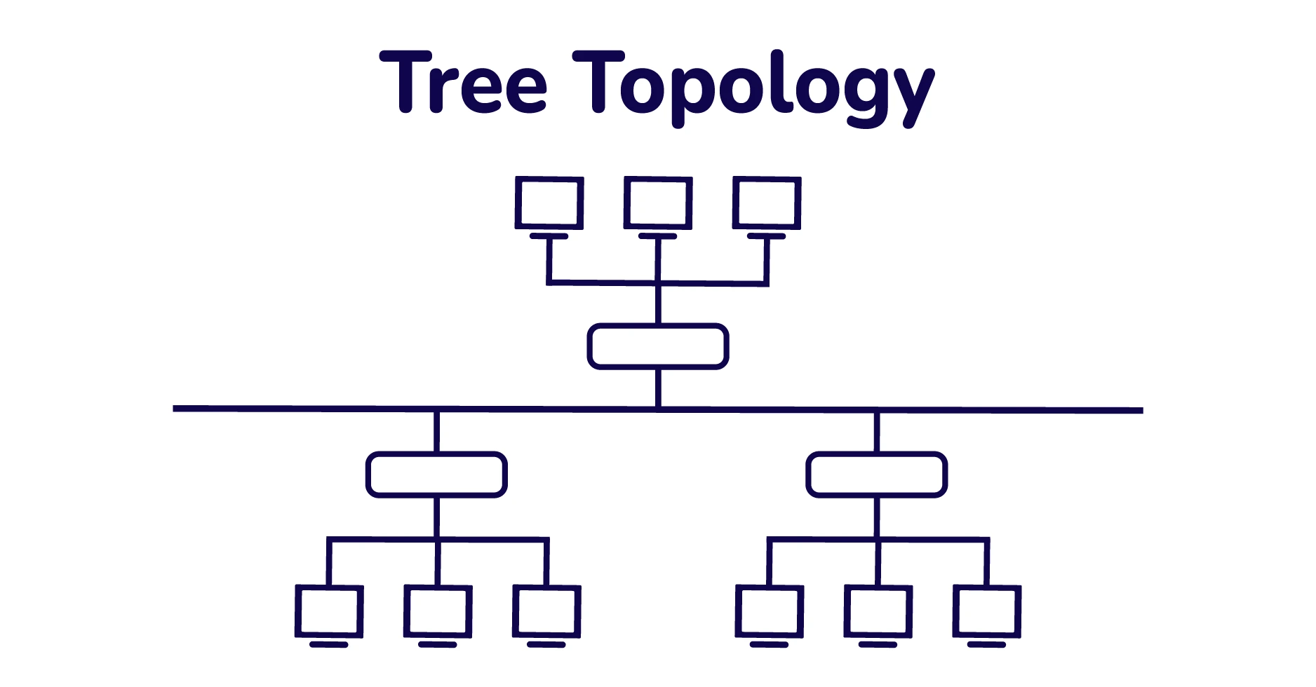 tree-topology