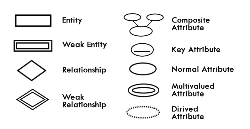 erd-symbols